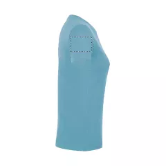 ARM RIGHT