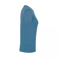 ARM RIGHT