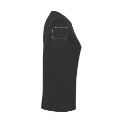 ARM RIGHT