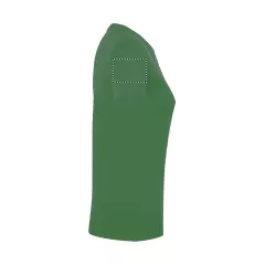 ARM RIGHT