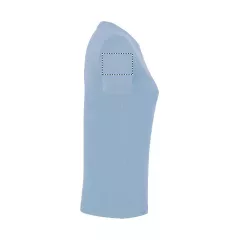 ARM RIGHT