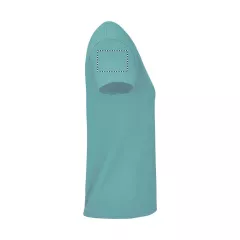 ARM RIGHT