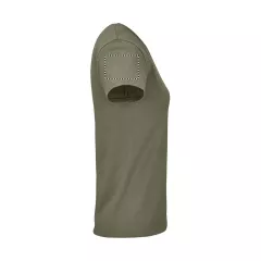 ARM RIGHT