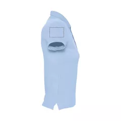 ARM RIGHT